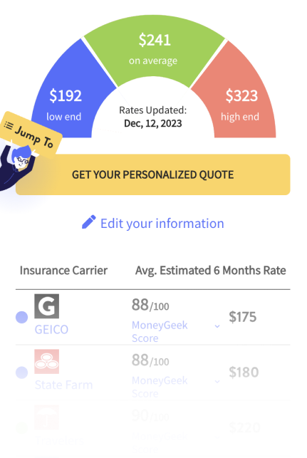 Car insurance estimate calculator